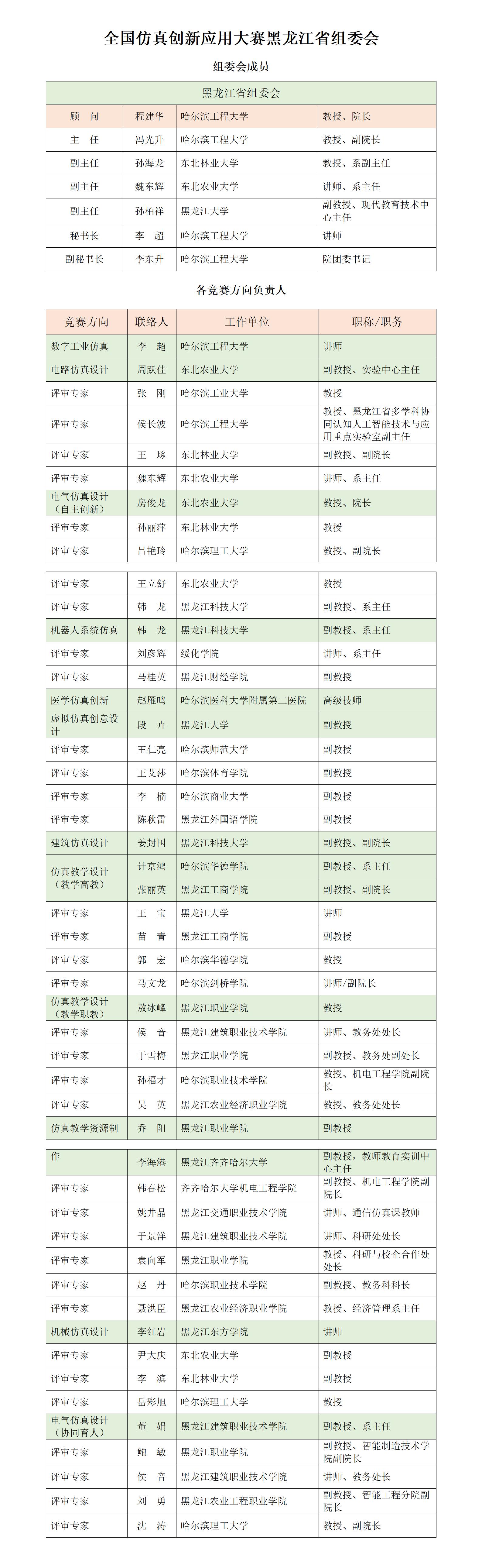 黑龙江赛区组委会及专家名录对外公布版_01.jpg