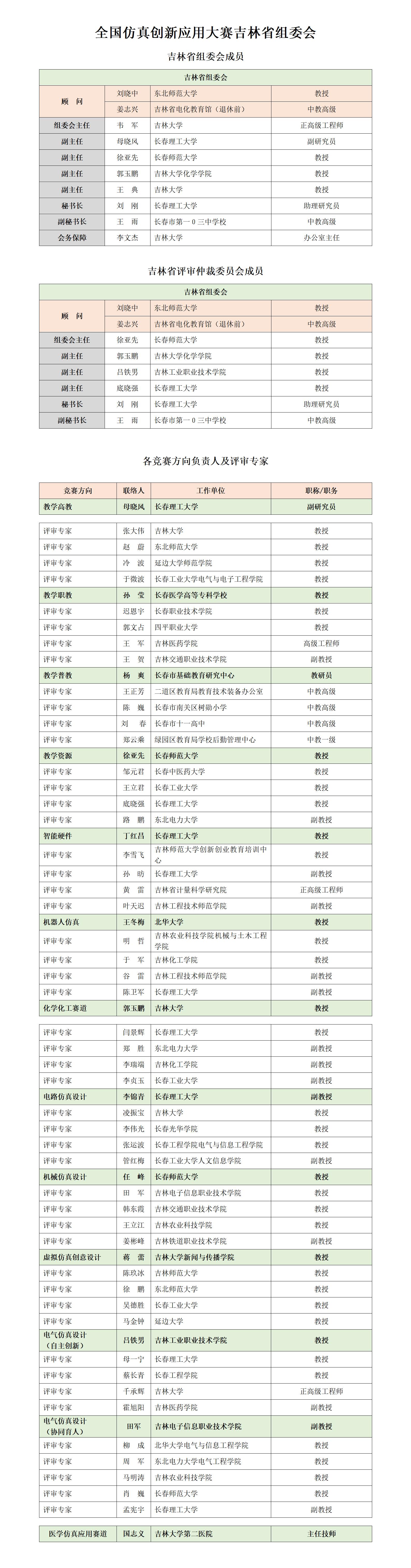 吉林省赛区组委会及专家名录对外公布版（20220520）_01.jpg