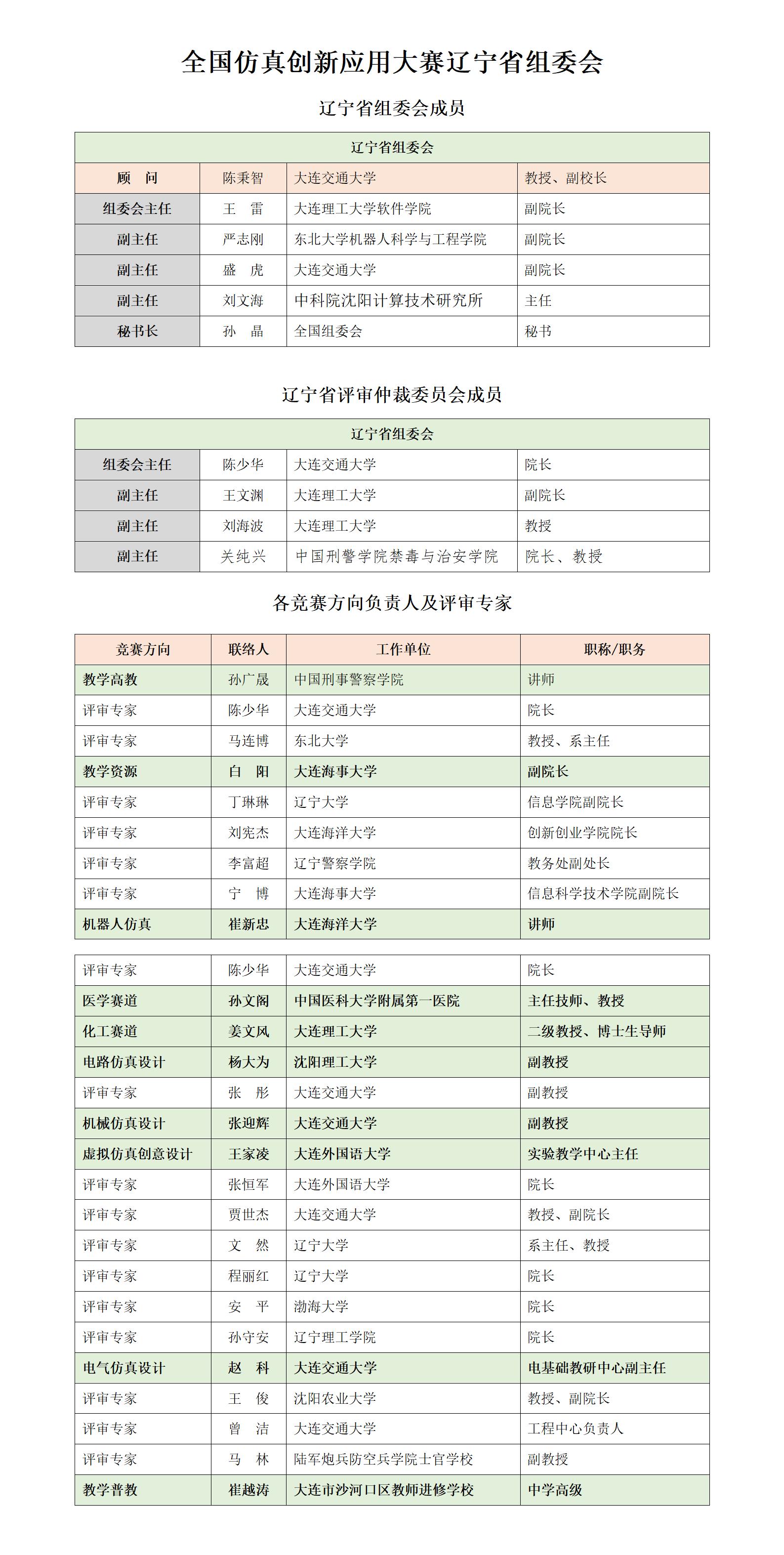 辽宁省赛区组委会及专家名录对外公布版_01.jpg