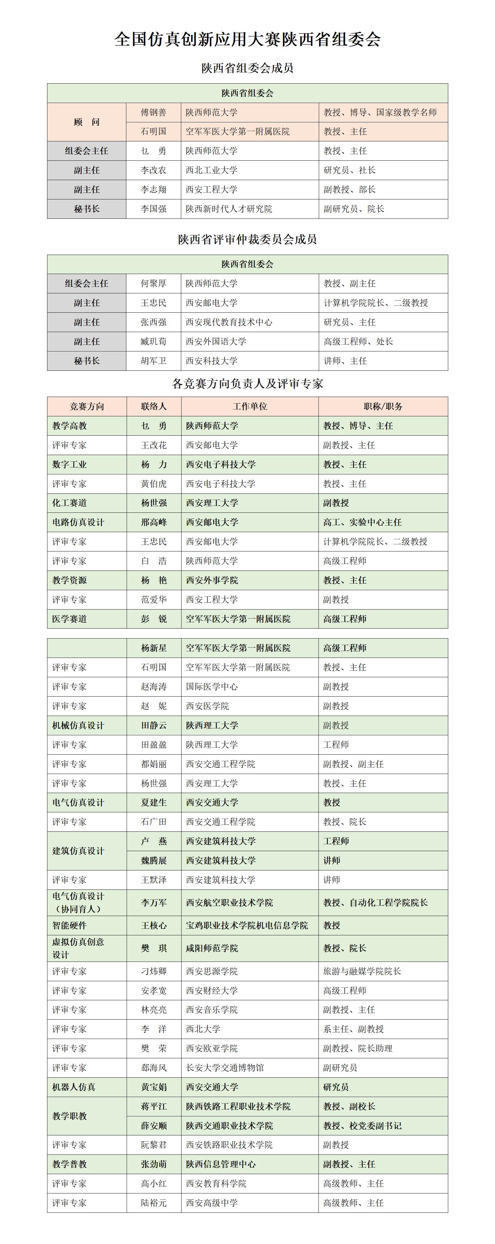 陕西省赛区组委会及专家名录对外公布版_01.jpg
