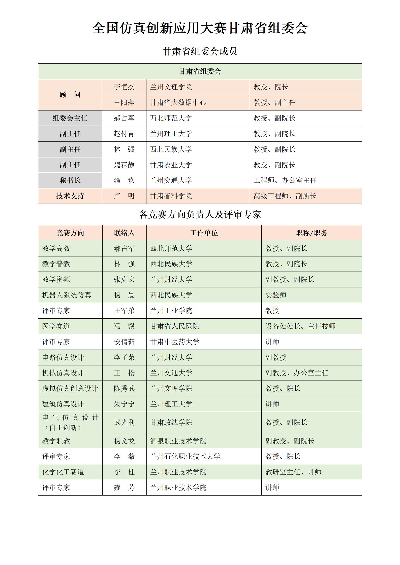 甘肃省赛区组委会及专家名录对外公布版_01.jpg