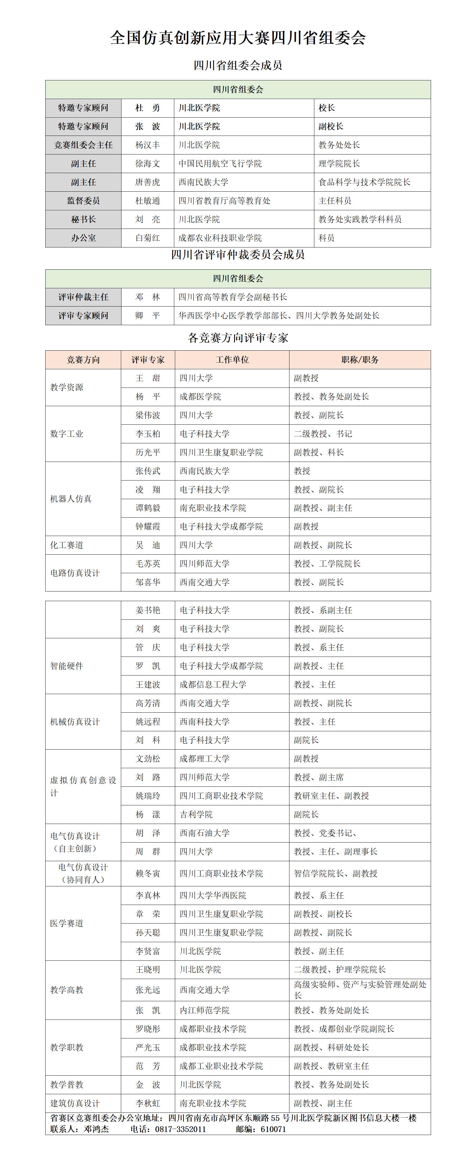 四川省赛区组委会及专家名录对外公布版_01.jpg